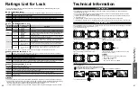 Preview for 21 page of Panasonic Viera TC-L32C22 Quick Start Manual