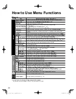 Предварительный просмотр 24 страницы Panasonic Viera TC-L32C22X Operating Instructions Manual