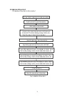 Preview for 6 page of Panasonic Viera TC-L32C5 Service Manual