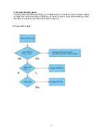 Preview for 31 page of Panasonic Viera TC-L32C5 Service Manual