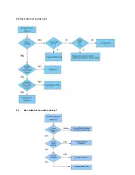 Preview for 32 page of Panasonic Viera TC-L32C5 Service Manual