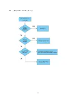 Preview for 33 page of Panasonic Viera TC-L32C5 Service Manual