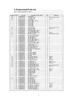 Preview for 36 page of Panasonic Viera TC-L32C5 Service Manual