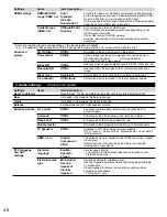 Предварительный просмотр 115 страницы Panasonic VIERA TC-L32E5X Owner'S Manual