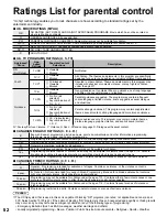 Предварительный просмотр 119 страницы Panasonic VIERA TC-L32E5X Owner'S Manual