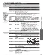 Preview for 36 page of Panasonic Viera TC-L32U3X Owner'S Manual