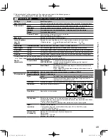 Preview for 49 page of Panasonic VIERA TC-L32X30 Owner'S Manual