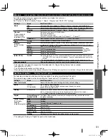 Preview for 51 page of Panasonic VIERA TC-L32X30 Owner'S Manual