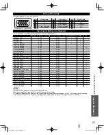 Preview for 57 page of Panasonic VIERA TC-L32X30 Owner'S Manual