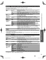 Preview for 117 page of Panasonic VIERA TC-L32X30 Owner'S Manual