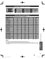 Preview for 123 page of Panasonic VIERA TC-L32X30 Owner'S Manual