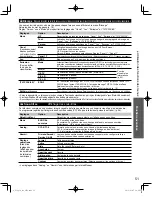 Preview for 181 page of Panasonic VIERA TC-L32X30 Owner'S Manual