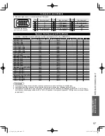 Preview for 187 page of Panasonic VIERA TC-L32X30 Owner'S Manual