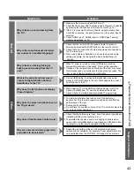 Preview for 43 page of Panasonic Viera TC-L32X5 Owner'S Manual