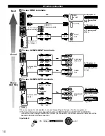 Preview for 10 page of Panasonic Viera TC-L37E5X Owner'S Manual