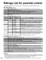 Preview for 52 page of Panasonic Viera TC-L37E5X Owner'S Manual