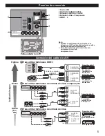 Предварительный просмотр 6 страницы Panasonic Viera TC-L39B6 Instrucciones De Operación