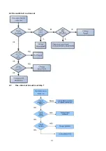 Preview for 31 page of Panasonic Viera TC-L39B6 Service Manual