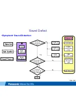 Preview for 89 page of Panasonic Viera TC-L42D2 Technical Manual