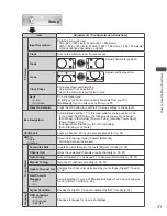 Предварительный просмотр 31 страницы Panasonic Viera TC-L42D30L Operating Instructions Manual