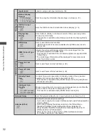 Предварительный просмотр 32 страницы Panasonic Viera TC-L42D30L Operating Instructions Manual