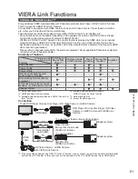 Предварительный просмотр 61 страницы Panasonic Viera TC-L42D30L Operating Instructions Manual