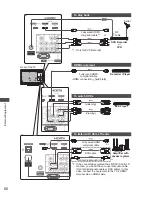 Предварительный просмотр 66 страницы Panasonic Viera TC-L42D30L Operating Instructions Manual