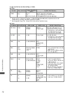 Предварительный просмотр 72 страницы Panasonic Viera TC-L42D30L Operating Instructions Manual