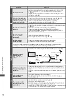 Предварительный просмотр 76 страницы Panasonic Viera TC-L42D30L Operating Instructions Manual