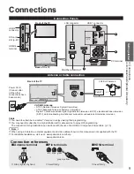 Preview for 9 page of Panasonic Viera TC-L42E3 Owner'S Manual