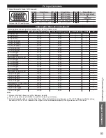 Preview for 53 page of Panasonic Viera TC-L42E3 Owner'S Manual