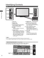 Preview for 10 page of Panasonic Viera TC-L42E30H Operating Instructions Manual