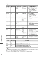 Preview for 66 page of Panasonic Viera TC-L42E30H Operating Instructions Manual