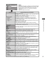 Preview for 97 page of Panasonic Viera TC-L42E30H Operating Instructions Manual