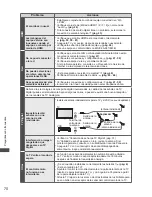 Preview for 144 page of Panasonic Viera TC-L42E30H Operating Instructions Manual