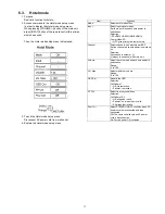 Preview for 11 page of Panasonic Viera TC-L42ET5 Service Manual
