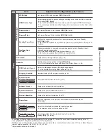 Предварительный просмотр 37 страницы Panasonic Viera TC-L42ET5W Operating Instructions Manual