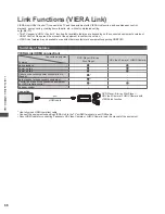 Предварительный просмотр 66 страницы Panasonic Viera TC-L42ET5W Operating Instructions Manual