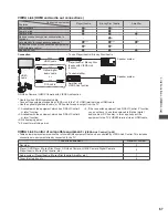 Предварительный просмотр 67 страницы Panasonic Viera TC-L42ET5W Operating Instructions Manual