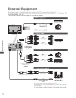 Предварительный просмотр 72 страницы Panasonic Viera TC-L42ET5W Operating Instructions Manual