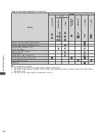 Предварительный просмотр 74 страницы Panasonic Viera TC-L42ET5W Operating Instructions Manual