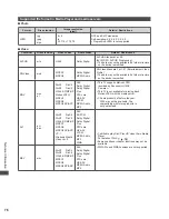 Предварительный просмотр 76 страницы Panasonic Viera TC-L42ET5W Operating Instructions Manual