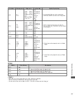 Предварительный просмотр 77 страницы Panasonic Viera TC-L42ET5W Operating Instructions Manual