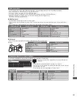 Предварительный просмотр 81 страницы Panasonic Viera TC-L42ET5W Operating Instructions Manual