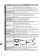 Предварительный просмотр 84 страницы Panasonic Viera TC-L42ET5W Operating Instructions Manual