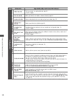 Предварительный просмотр 126 страницы Panasonic Viera TC-L42ET5W Operating Instructions Manual