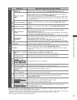 Предварительный просмотр 127 страницы Panasonic Viera TC-L42ET5W Operating Instructions Manual