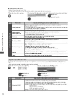 Предварительный просмотр 144 страницы Panasonic Viera TC-L42ET5W Operating Instructions Manual