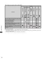 Предварительный просмотр 164 страницы Panasonic Viera TC-L42ET5W Operating Instructions Manual