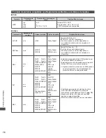 Предварительный просмотр 166 страницы Panasonic Viera TC-L42ET5W Operating Instructions Manual